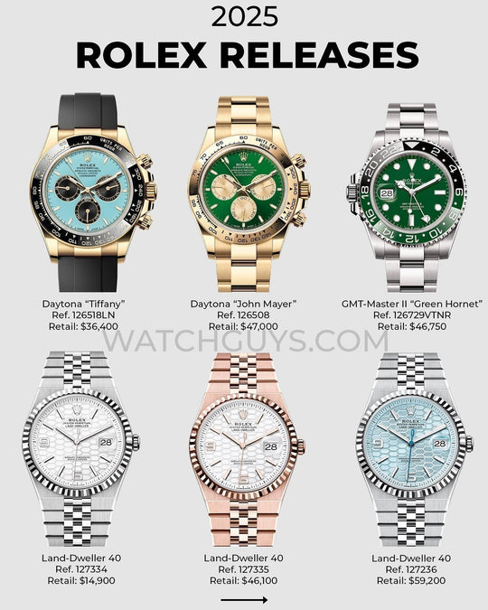 Rolex 2025 Releases